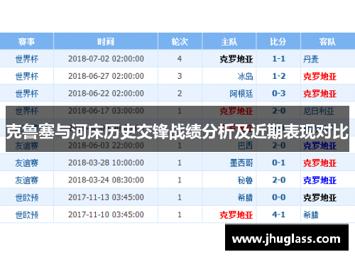 克鲁塞与河床历史交锋战绩分析及近期表现对比