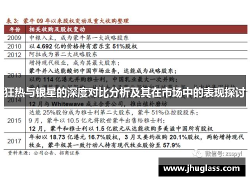 狂热与银星的深度对比分析及其在市场中的表现探讨