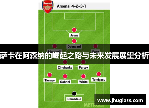 萨卡在阿森纳的崛起之路与未来发展展望分析